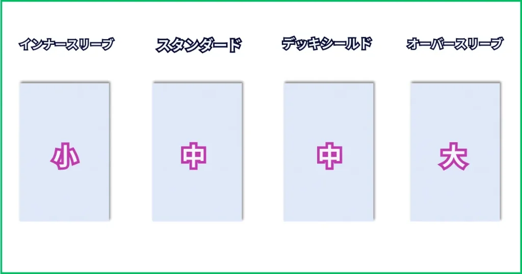 ポケカのスリーブには4種類存在する